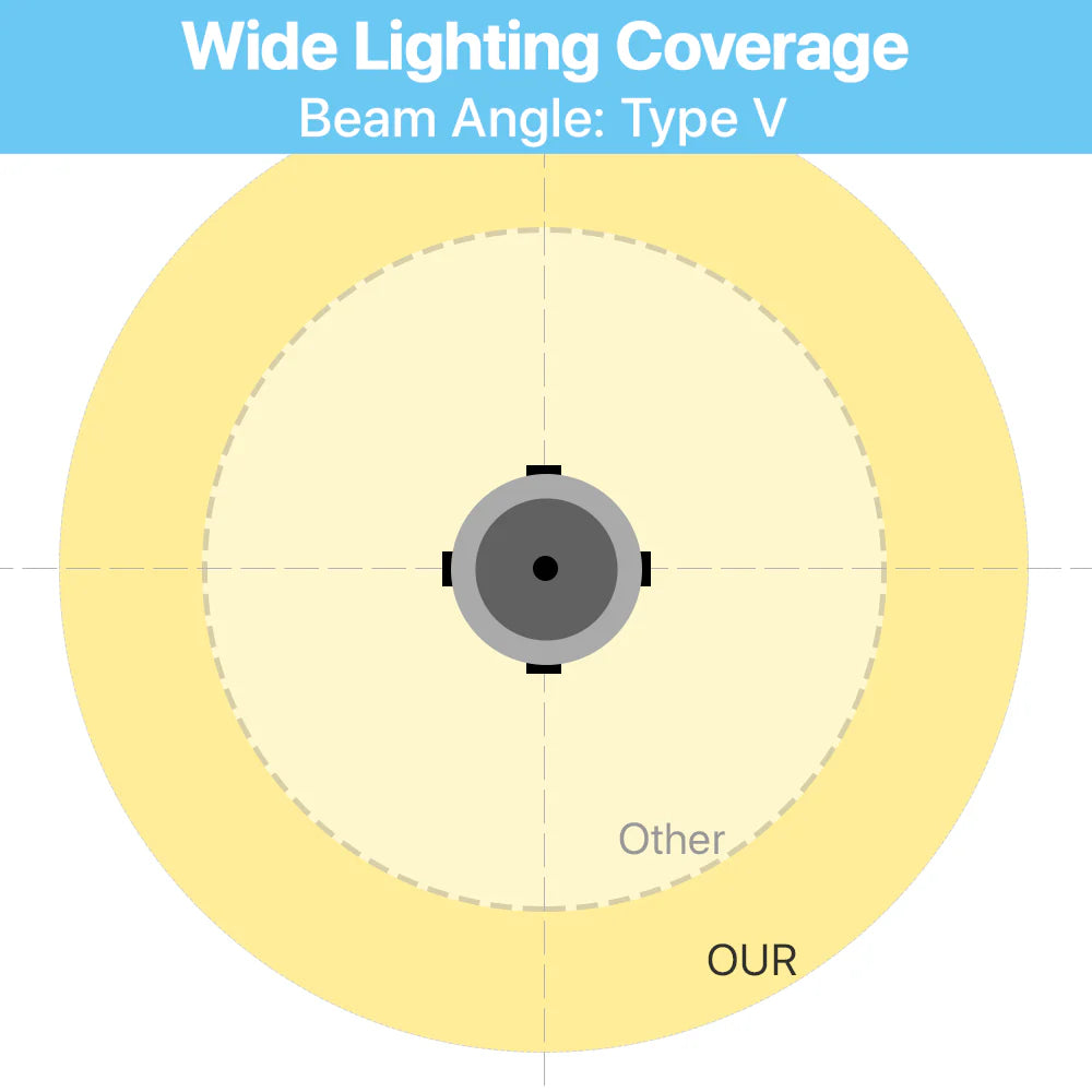 Post Top Light -TPG7 Series, 11600lumens, CCT & Power Selectable, AC 120-277V