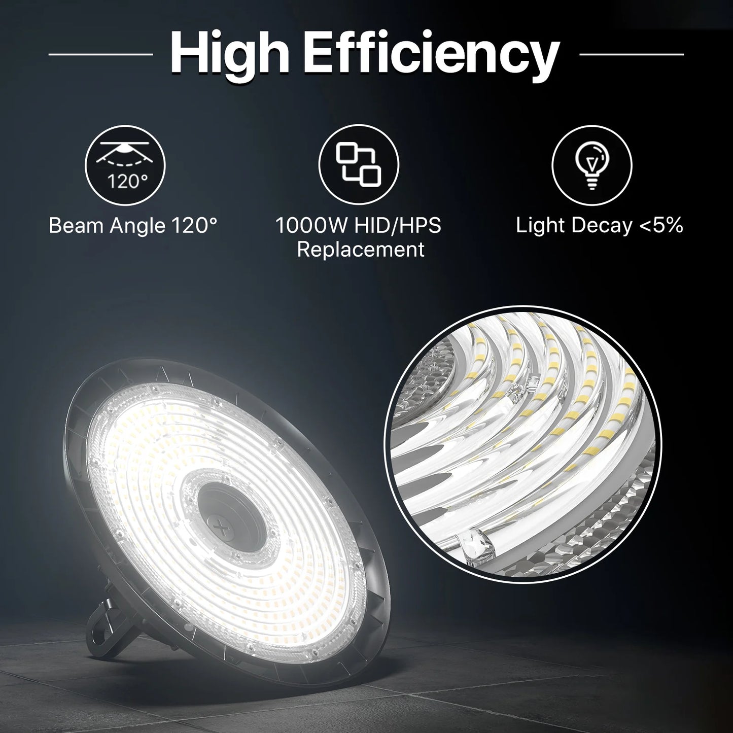 Hyperlite Motion Activated LED High Bay Light - RADAR Series, 35000lumens, AC 120-277V