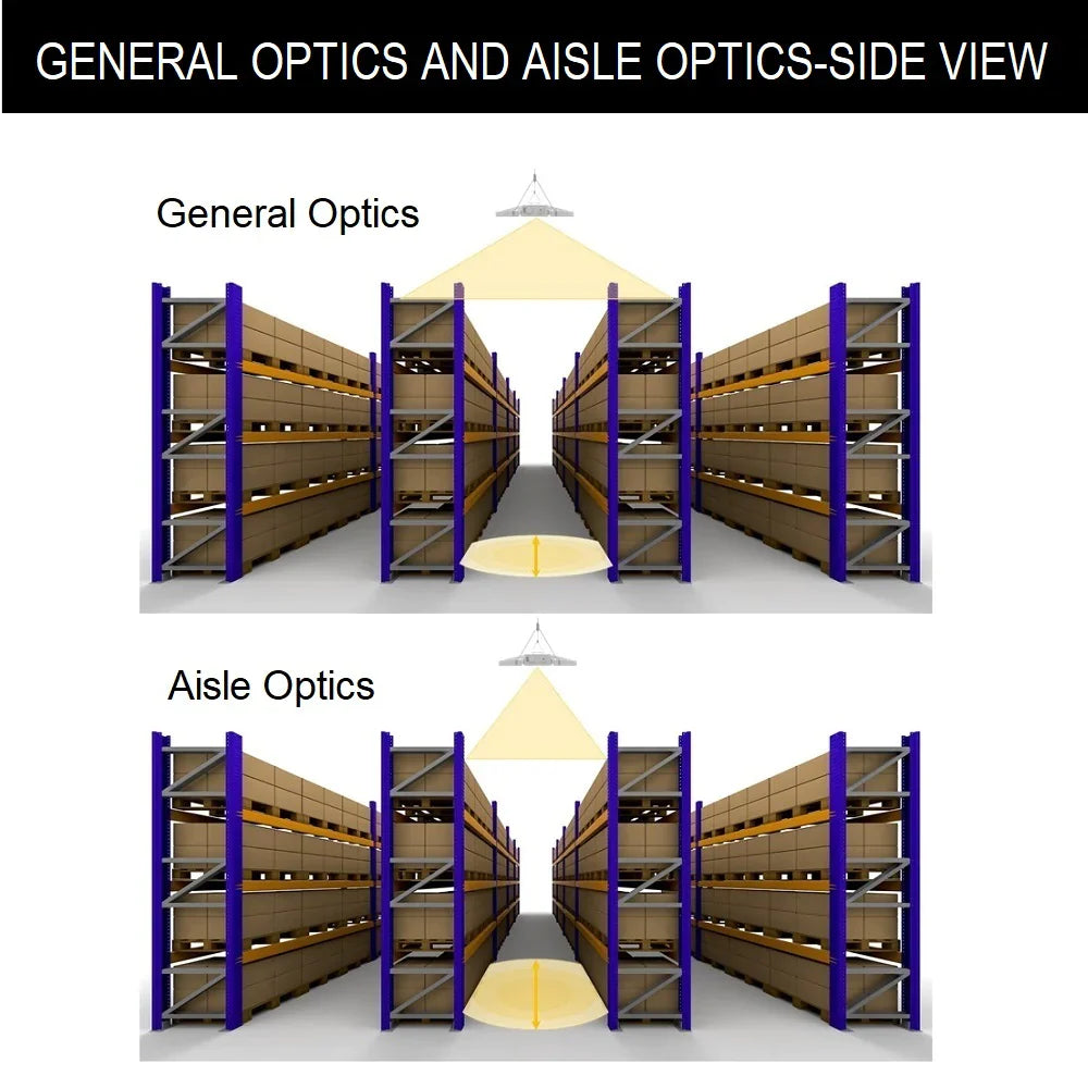 Lens of Aisle Optical 2pcs - LHBC Series